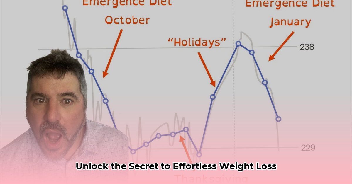 emerge weight loss login